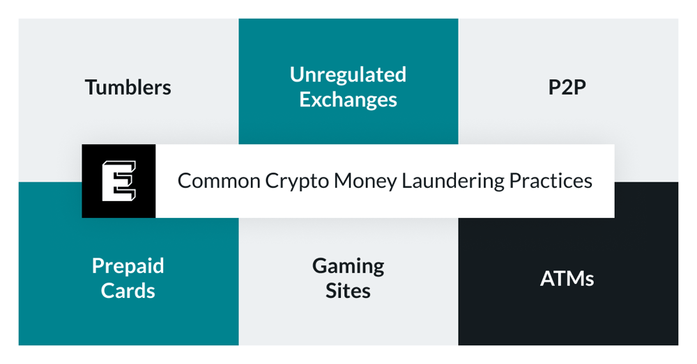 How Do Criminals Launder Money with Bitcoin?