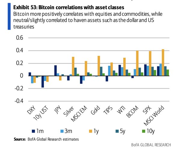 Bitcoin Price Prediction – Forbes Advisor Australia