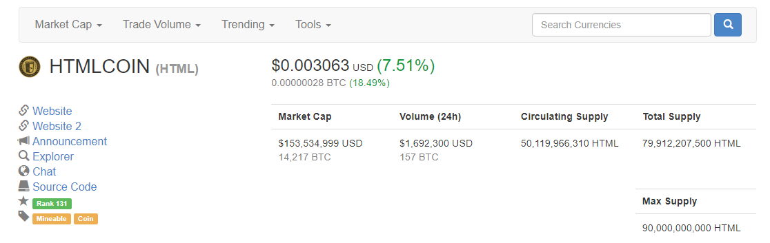 Sovereign Money price today, SVM to USD live price, marketcap and chart | CoinMarketCap