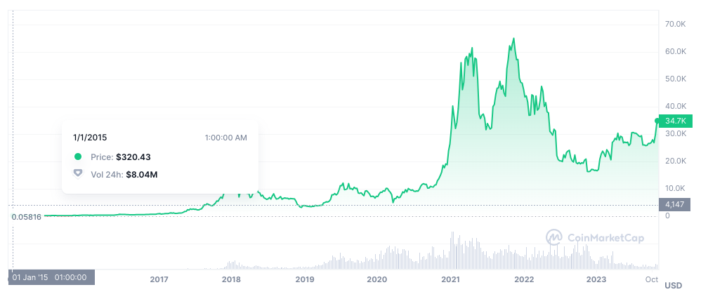 How to Make a Cryptocurrency Exchange - Spaceman-Technologies