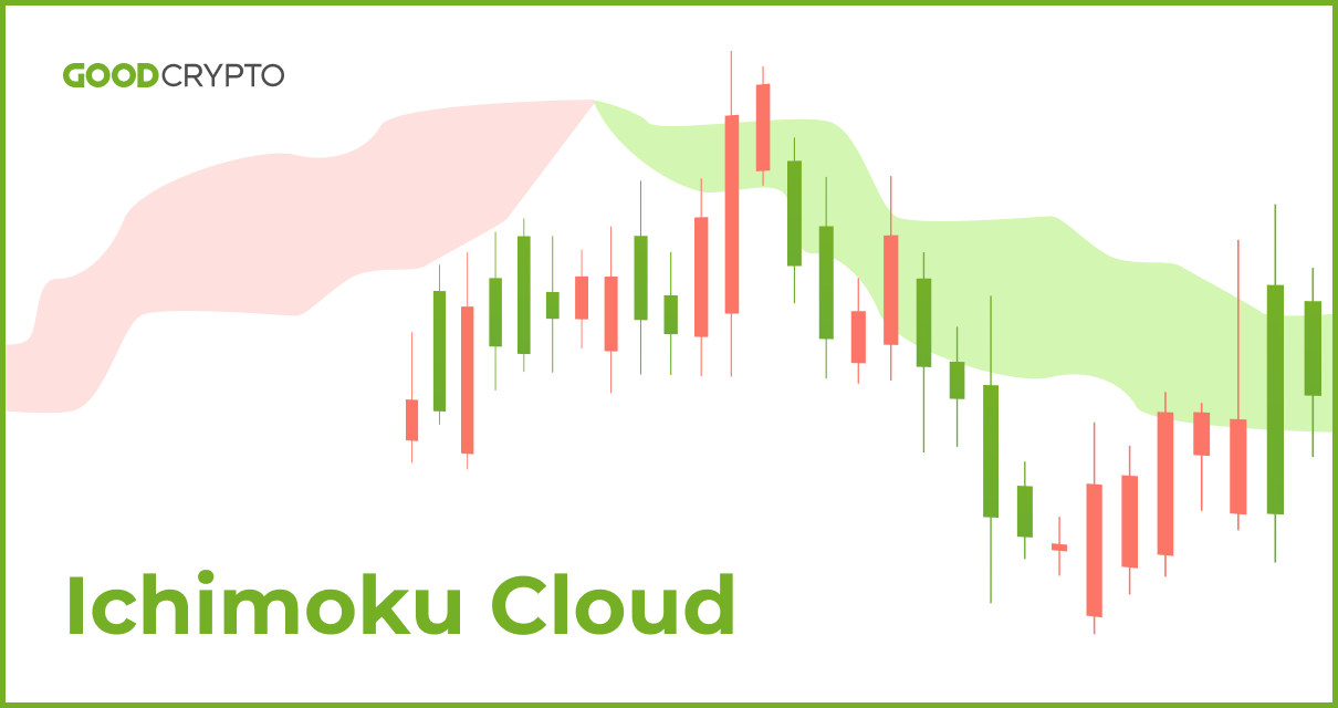 Ichimoku Cloud Crypto Trading Guide: How To Use The Ichimoku Kinko Hyo To Trade Crypto - Margex