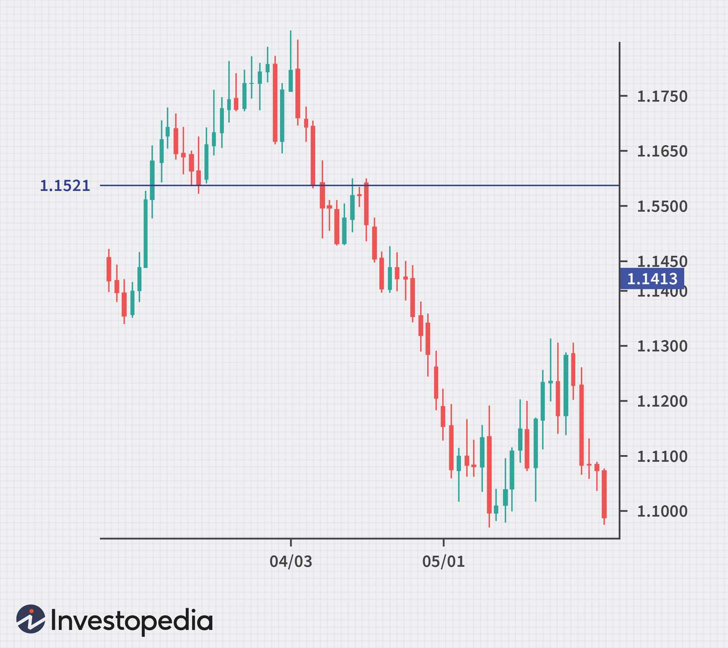 Ichimoku Cloud Trading Strategy: Rules & Backtest - Quantified Trading Strategies