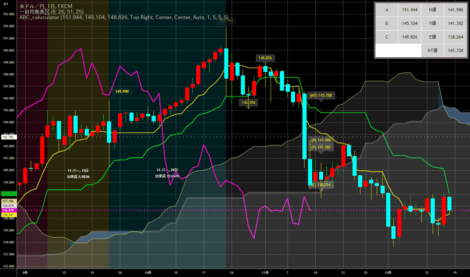 Page 4 Ichimoku Cloud — Trend Analysis — Indicators and Signals — TradingView