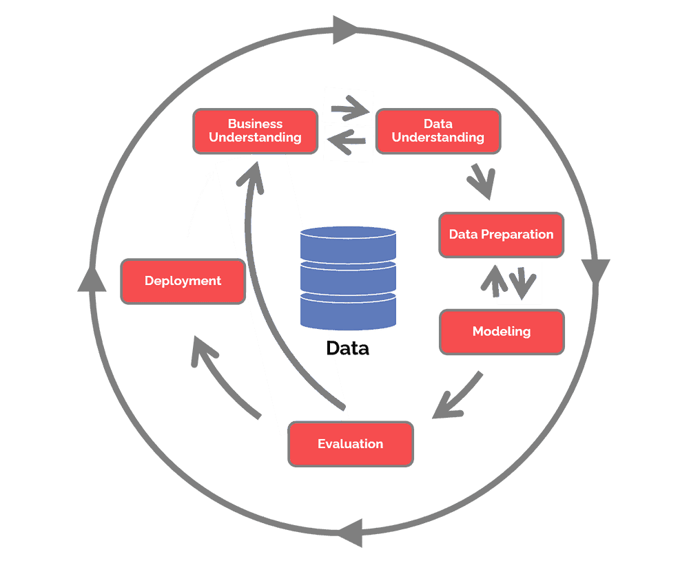 What Is Data Mining? How It Works, Benefits, Techniques, and Examples