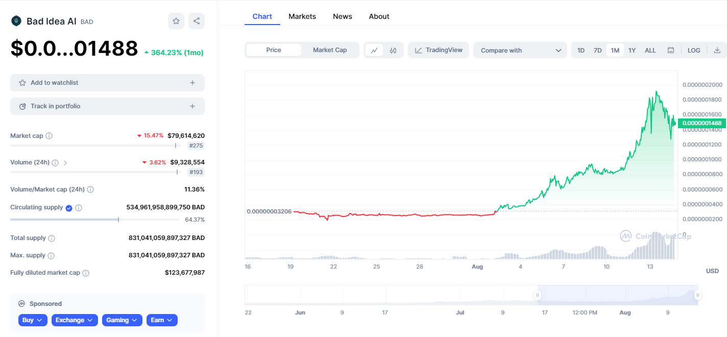 Uniswap Price and Chart — UNI to USD — TradingView