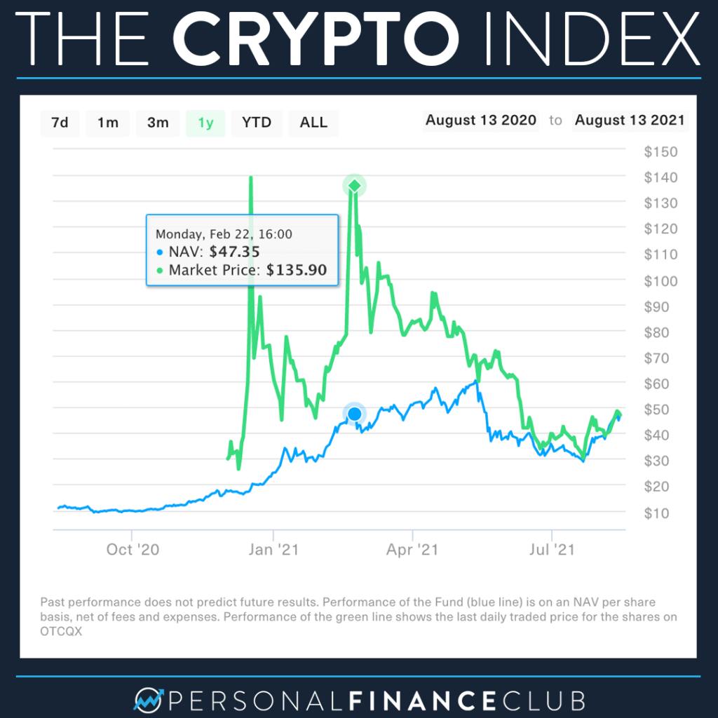 Bitwise 10 Crypto Index Fund (BITW) Stock Price, News, Quote & History - Yahoo Finance
