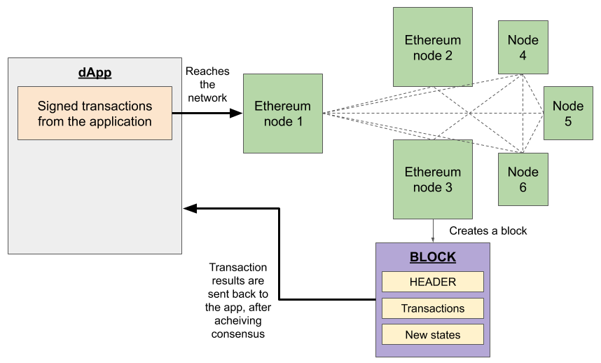 Ethereum for .NET developers | family-gadgets.ru