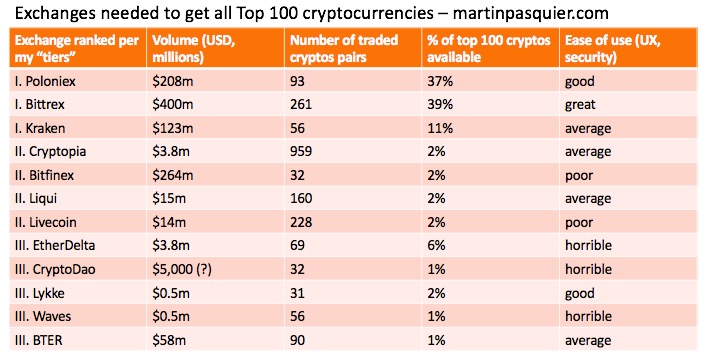 How to Invest in Cryptocurrency: A Beginner's Guide | Stash Learn