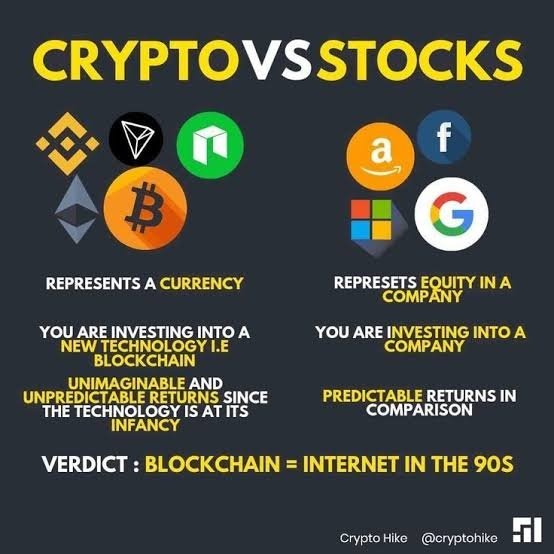 Cryptocurrency vs. Stocks: Understanding the Difference | Maryville Online