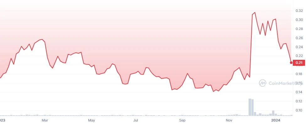 IOTA USD (MIOTA-USD) Price, Value, News & History - Yahoo Finance