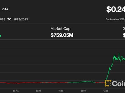 IOTA (MIOTA) live coin price, charts, markets & liquidity