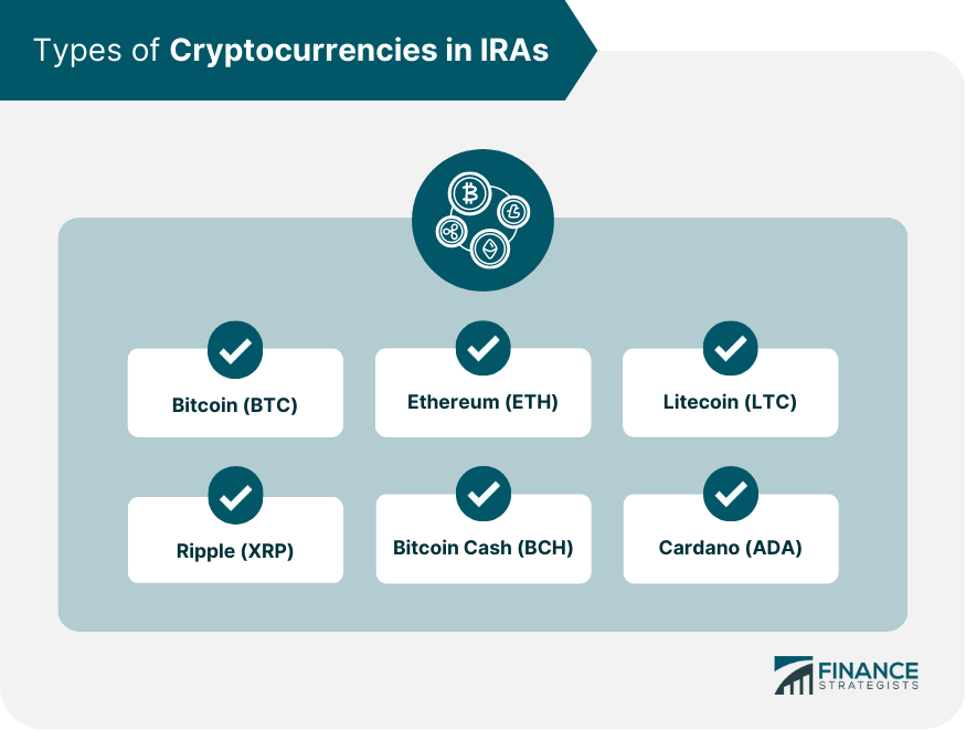 Cryptocurrency IRA