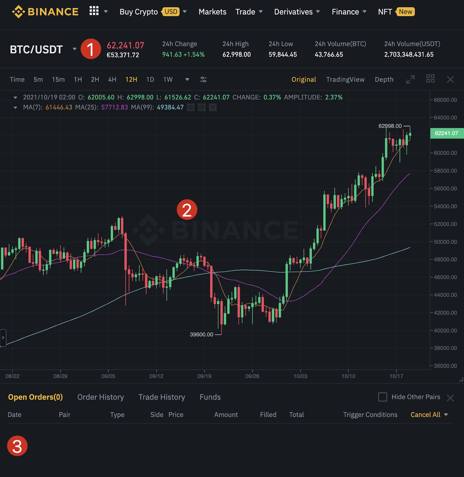 How to Use Binance - The Beginner's Guide | CoinMarketCap