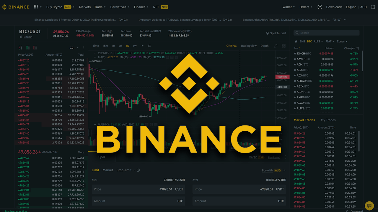 Binance Pros & Cons: Is it Still Good Money Exchange in ?