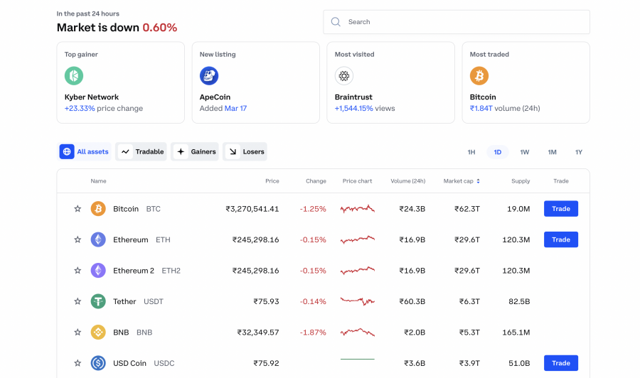 Binance vs Coinbase Which Crypto Exchange is BEST? - Coin Bureau