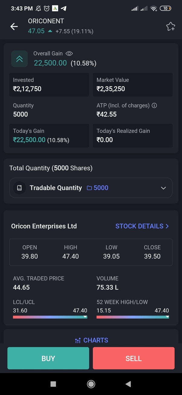 More Day Traders should talk about this. - Trading Rush