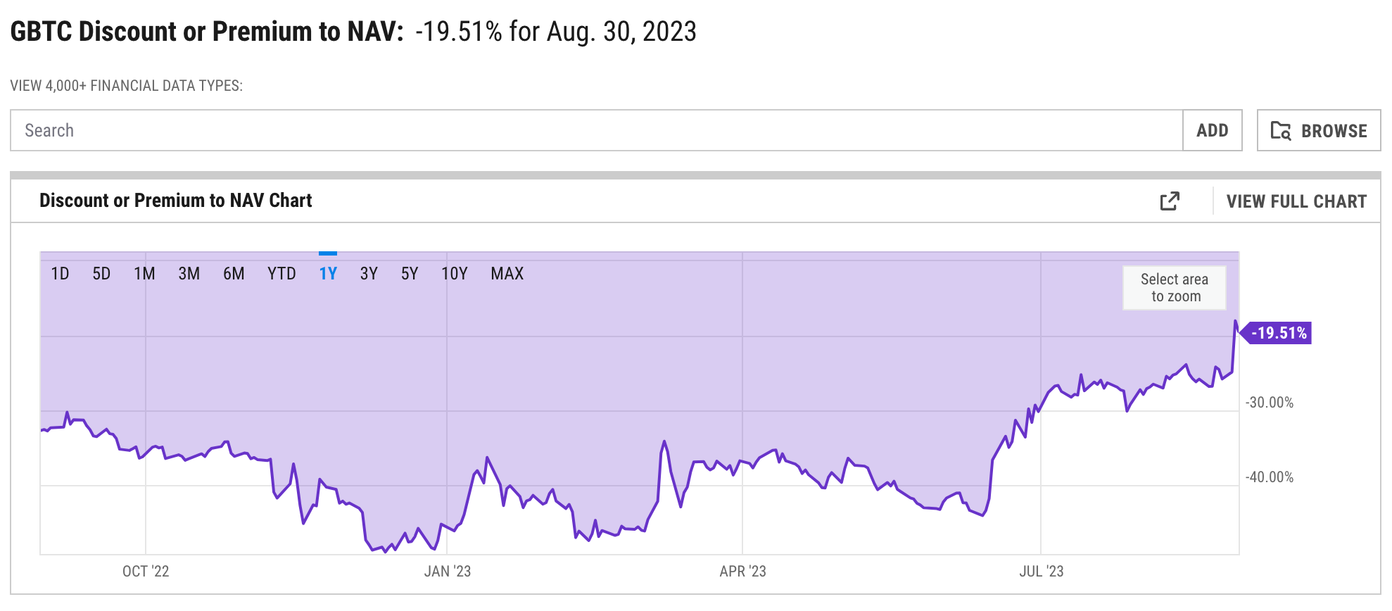 What Is the Grayscale Bitcoin Trust ETF?