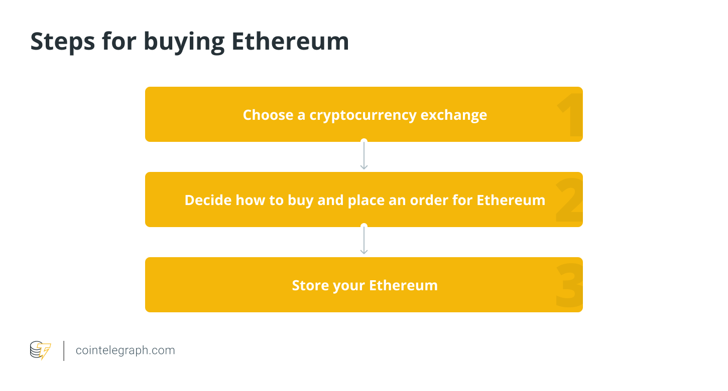 Is Ethereum a Good Investment? - NerdWallet