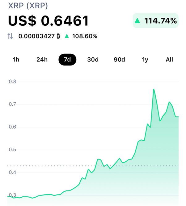 Is XRP Dead? Community Debates