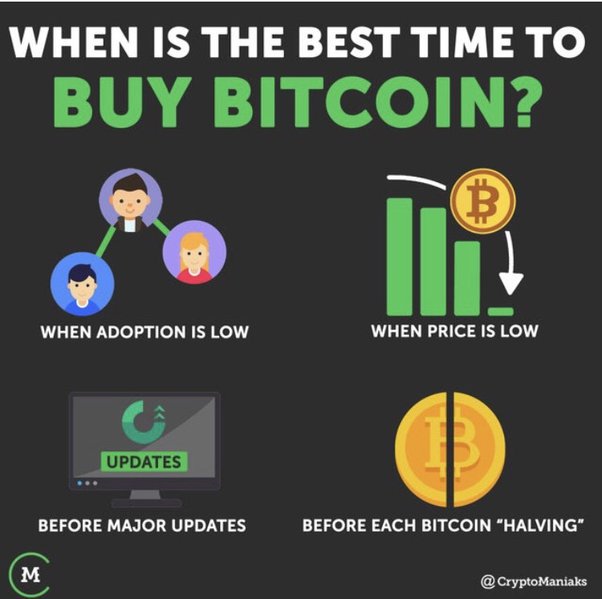 The Best Time To Buy Cryptocurrency