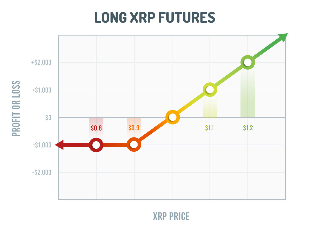 XRP Price Prediction: , , 