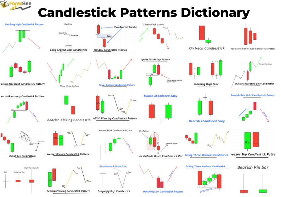 Cara Membaca Grafik Forex: 11 Langkah (dengan Gambar) - wikiHow