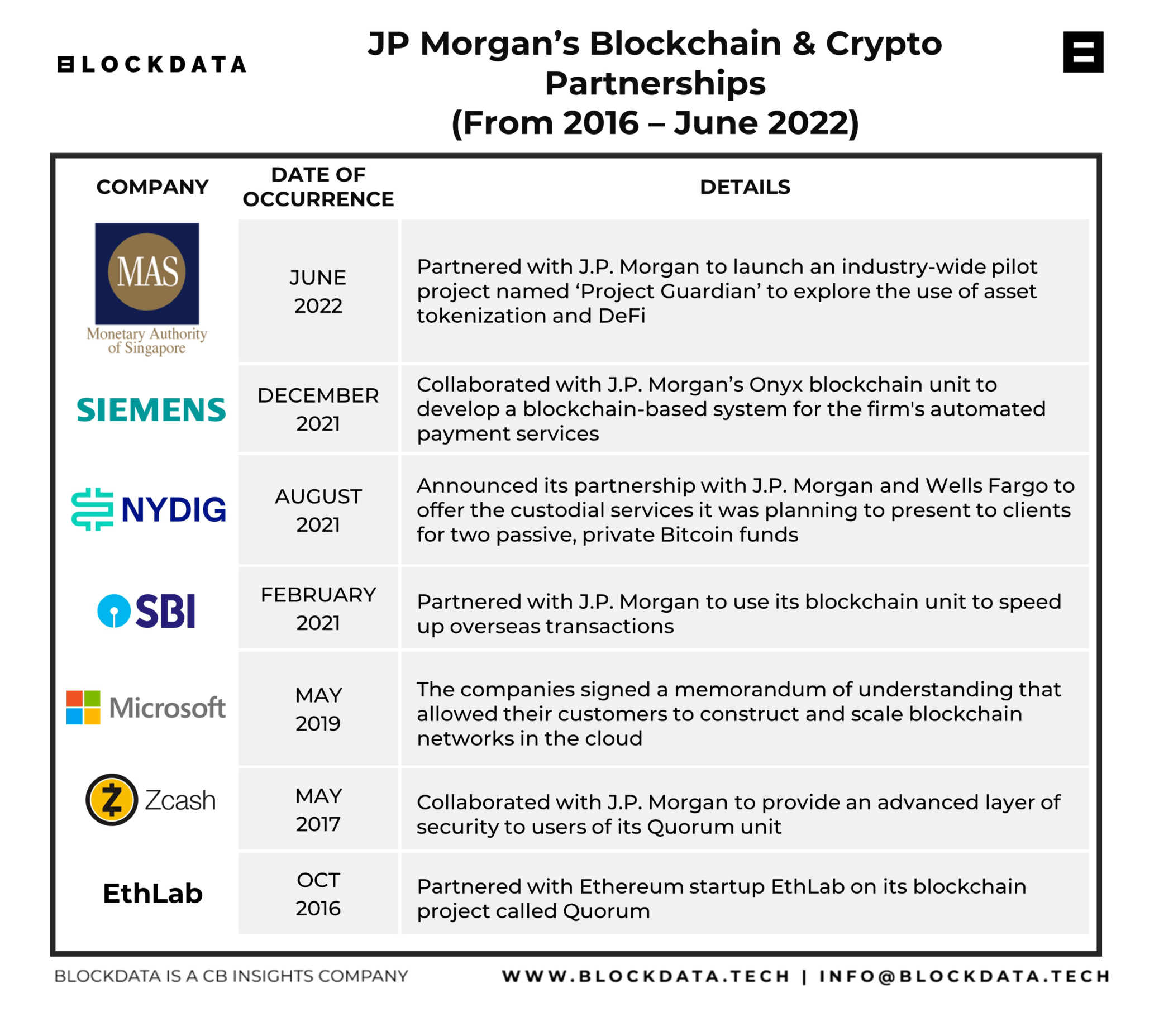 JPMorgan Chase - Wikipedia