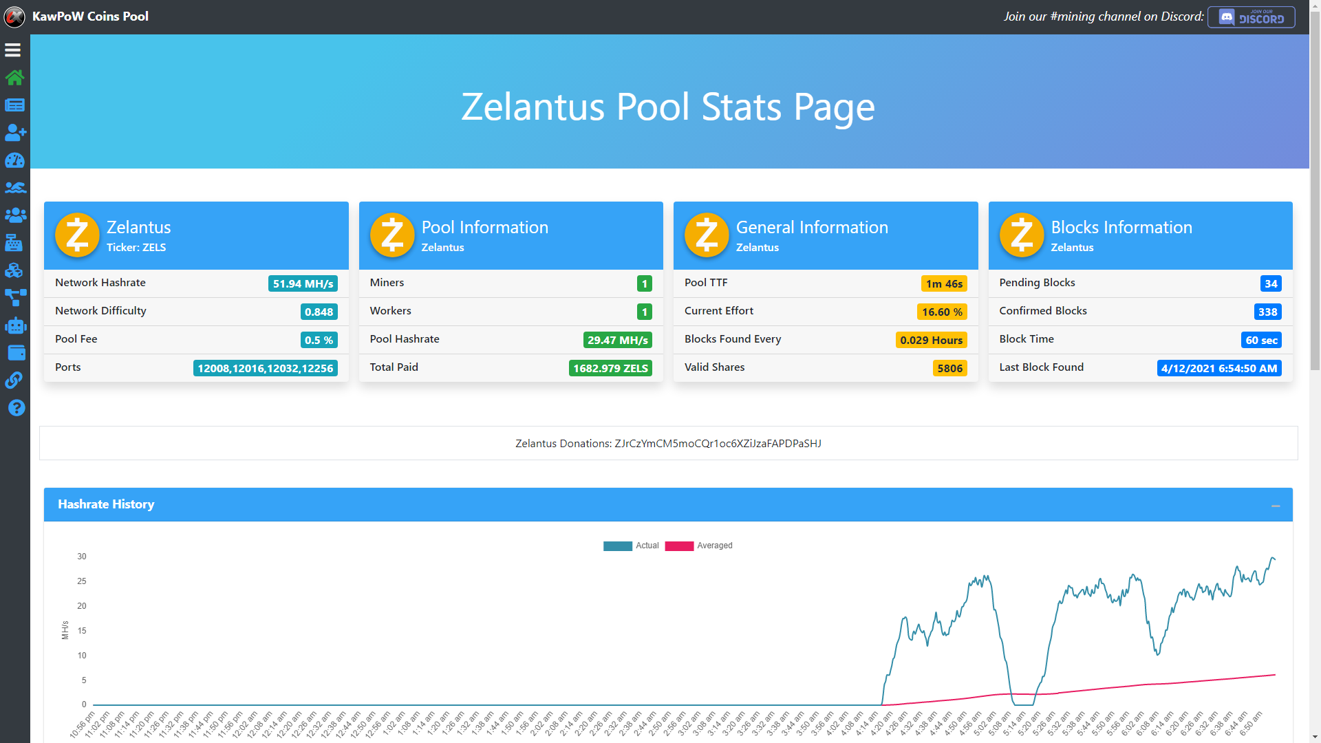 RVN on Binance mining pool - family-gadgets.ru