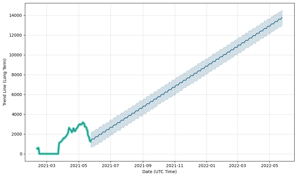 Concordium Price Prediction , , - Is CCD a good investment?