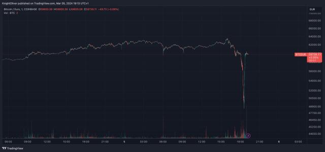 KRAKEN Feb 22, Flash Crash and Our Experts' Role in a Prior Systemic Crypto Platform Failure