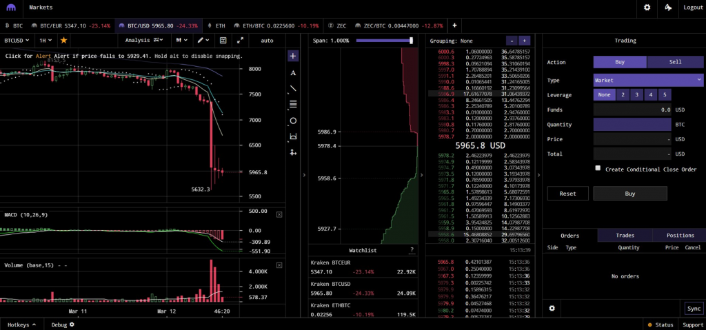 Kraken BTC/USD - Bitcoin to USD Charts.