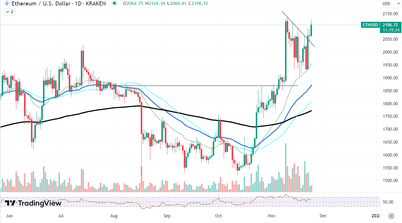 ETH/USD - Ethereum KRAKEN exchange charts