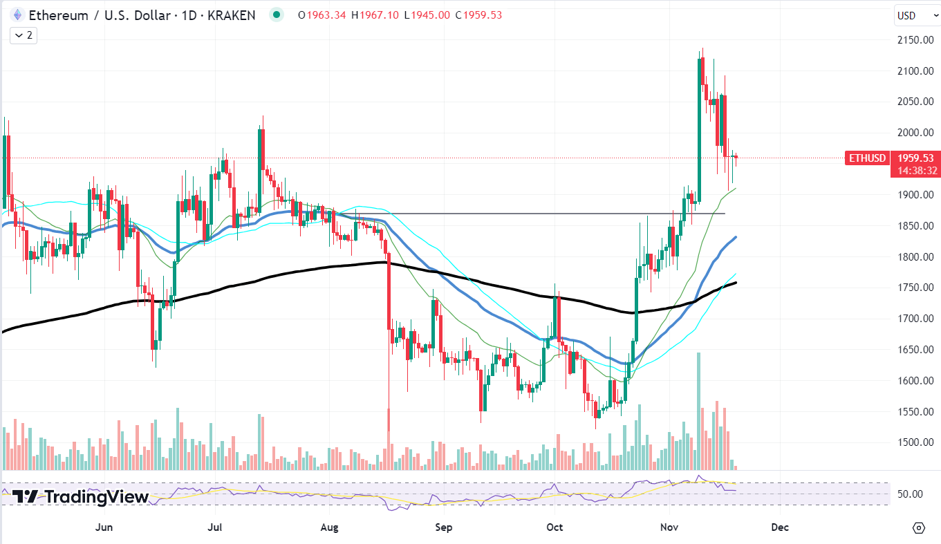 ETH/USD - Ethereum KRAKEN exchange charts 1 month