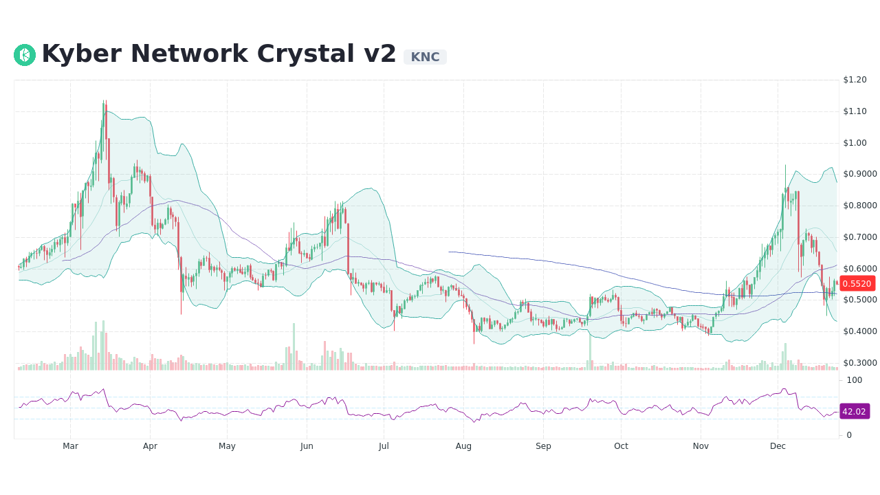 Kyber Network price - Live value & realtime KNC/EUR price | BLOX