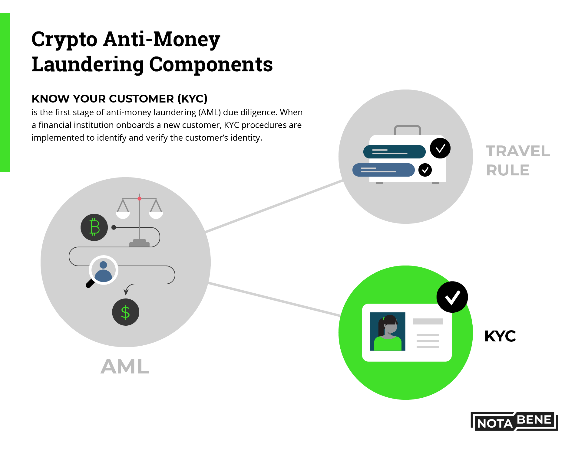 What Is KYC In Crypto? | family-gadgets.ru