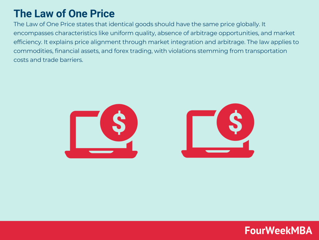 Law of One Price Explained - family-gadgets.ru