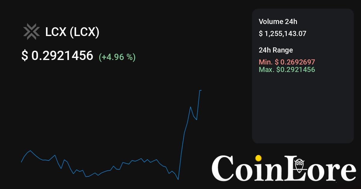 LCX USD (LCX-USD) Price, Value, News & History - Yahoo Finance