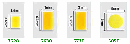 LED Strip Calculator – M-Elec