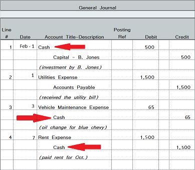 What Is The Difference Between General Journal And General Ledger?