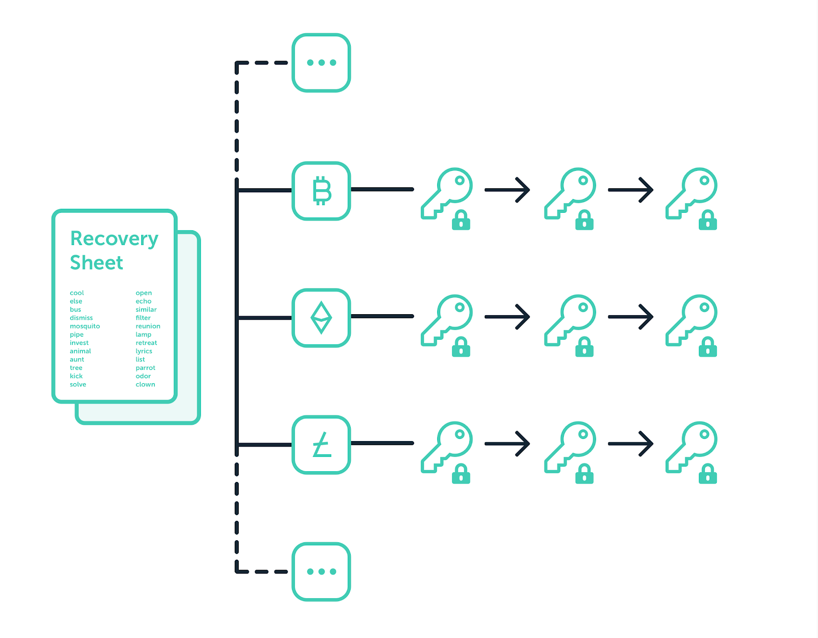 Yoroi with Ledger / Public keys - Community Technical Support - Cardano Forum