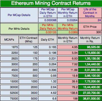 Cloud Mining Contracts - FasterCapital