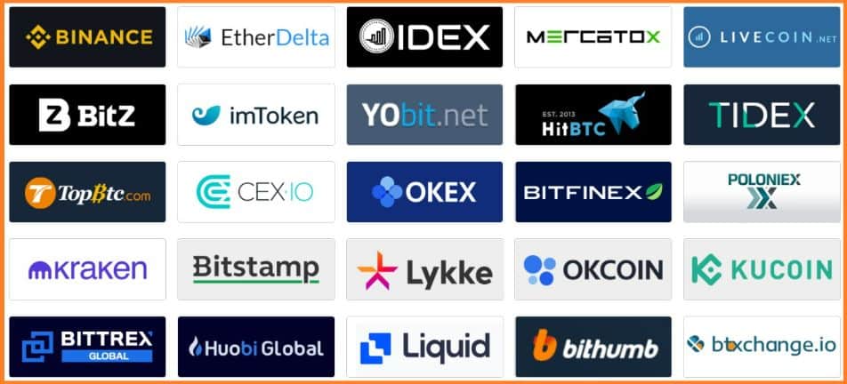 Cryptocurrencies with Highest Trading Volume - Yahoo Finance