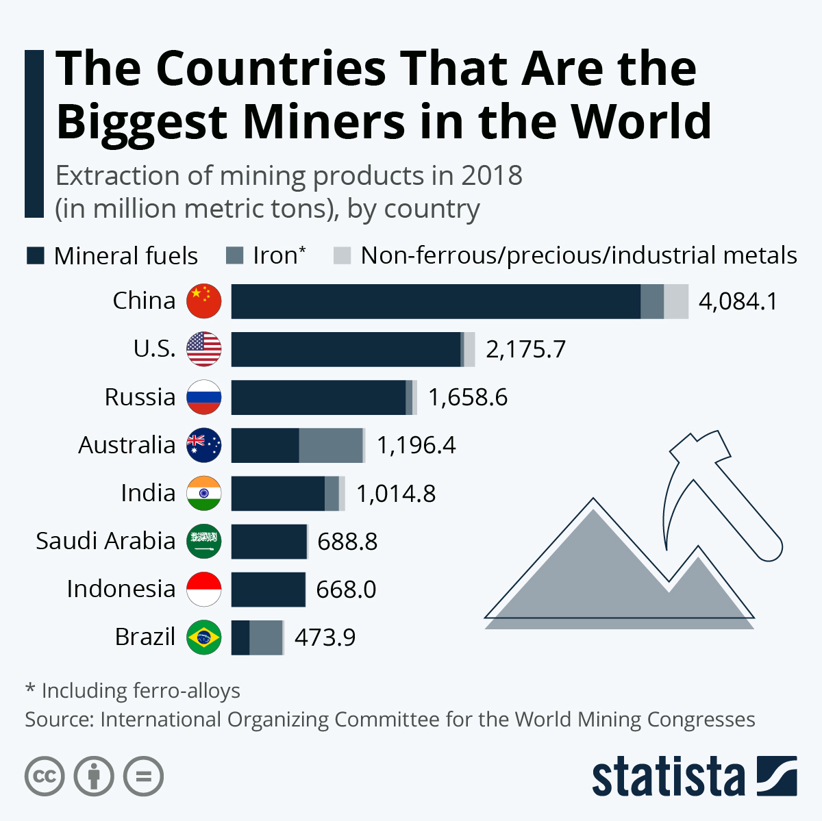 List of mining companies - Wikipedia