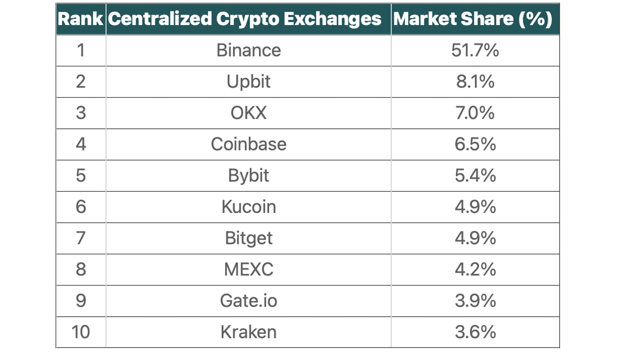 10 Best Crypto Exchanges and Apps of March - NerdWallet