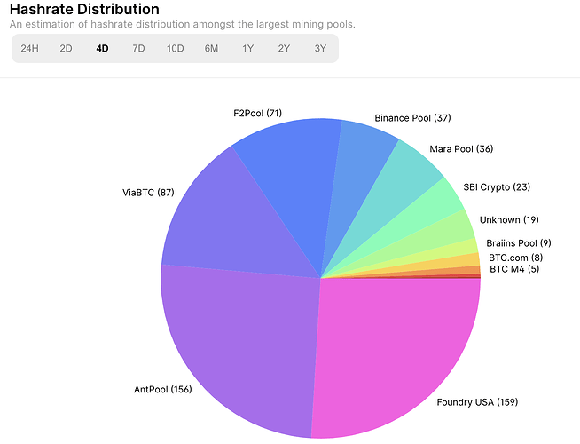 Litecoin Pool Rank | Blockchain Explorer | OKLink