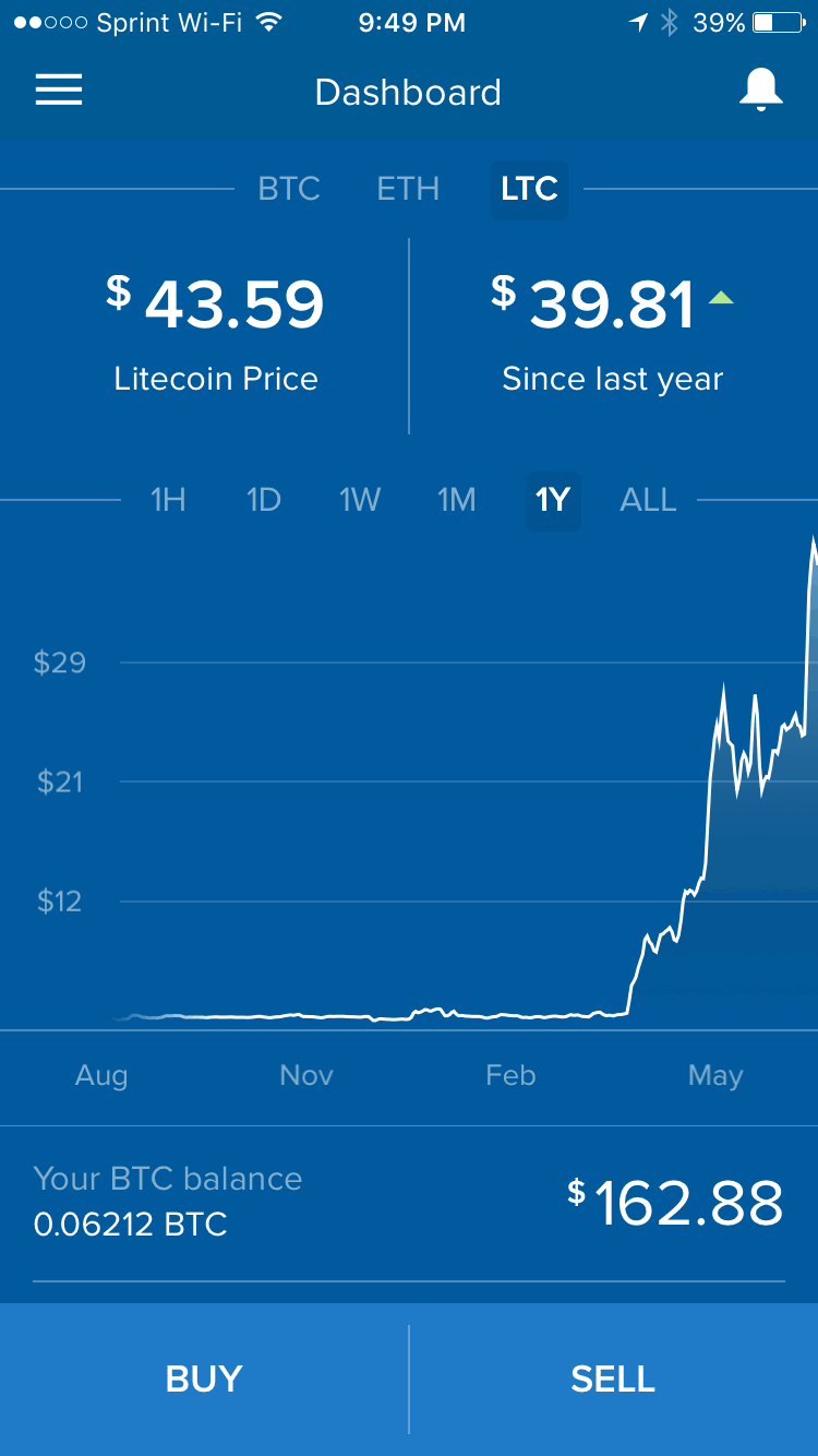 Litecoin (LTC) Definition, Current Price and How It Works - NerdWallet