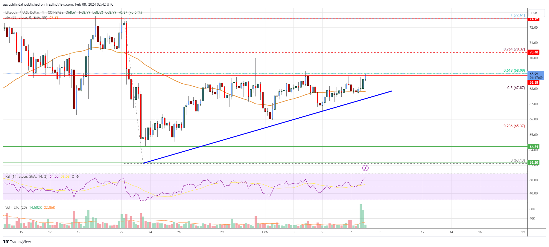 Litecoin price today, LTC to USD live price, marketcap and chart | CoinMarketCap