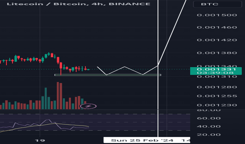 LTCUSD - Litecoin - USD Cryptocurrency Interactive Chart - family-gadgets.ru