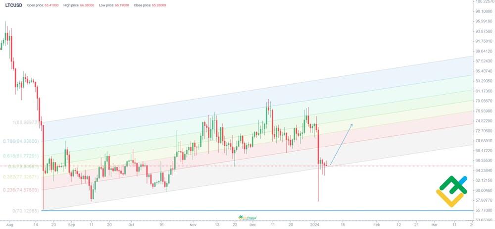 Litecoin price today, LTC to USD live price, marketcap and chart | CoinMarketCap