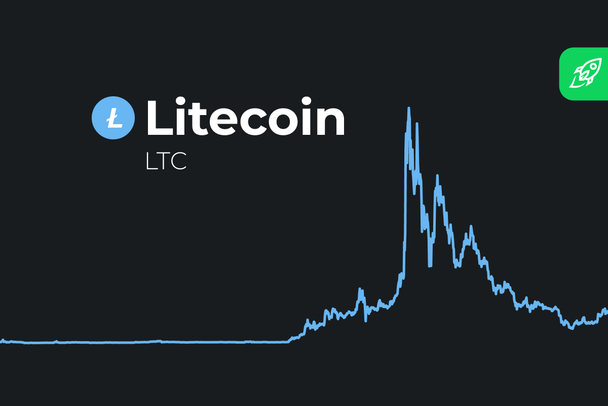LiteCoin Ultra (LTCU) Price Prediction for - - - - BitScreener